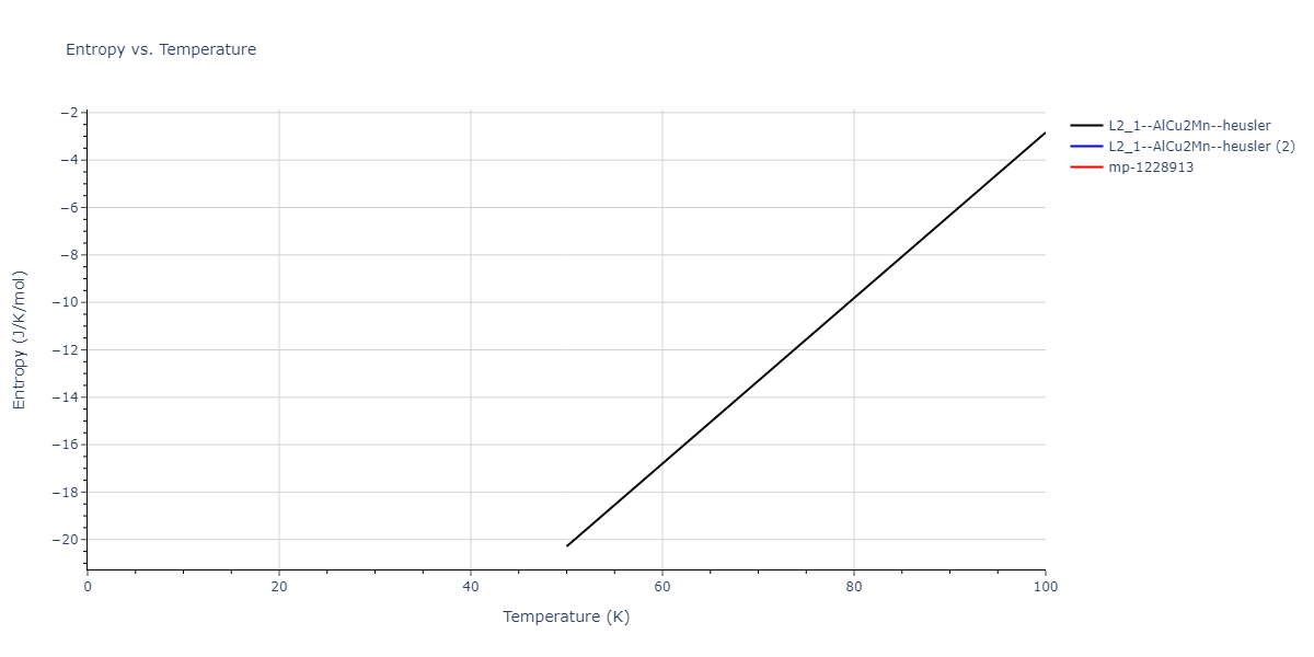 2020--Farkas-D--Fe-Ni-Cr-Co-Al--LAMMPS--ipr1/mdthermo.Al2CoNi.S