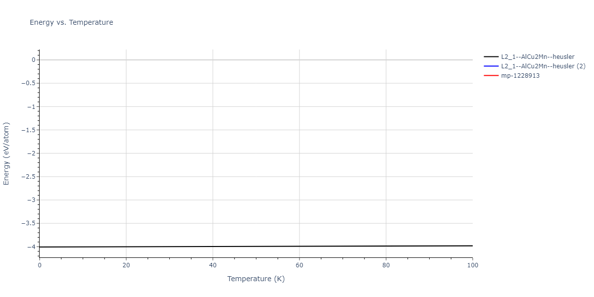 2020--Farkas-D--Fe-Ni-Cr-Co-Al--LAMMPS--ipr1/mdthermo.Al2CoNi.U