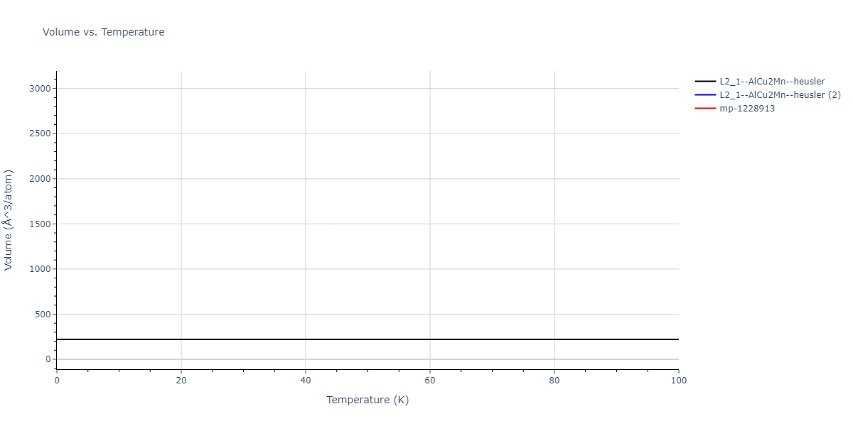 2020--Farkas-D--Fe-Ni-Cr-Co-Al--LAMMPS--ipr1/mdthermo.Al2CoNi.V