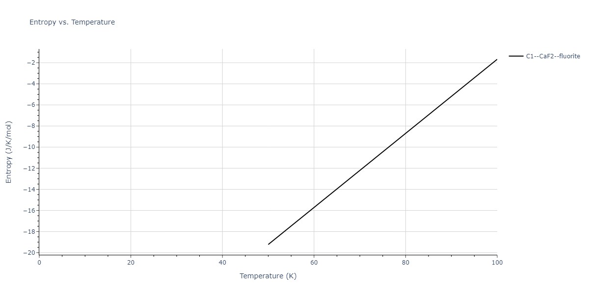 2020--Farkas-D--Fe-Ni-Cr-Co-Al--LAMMPS--ipr1/mdthermo.Al2Cr.S