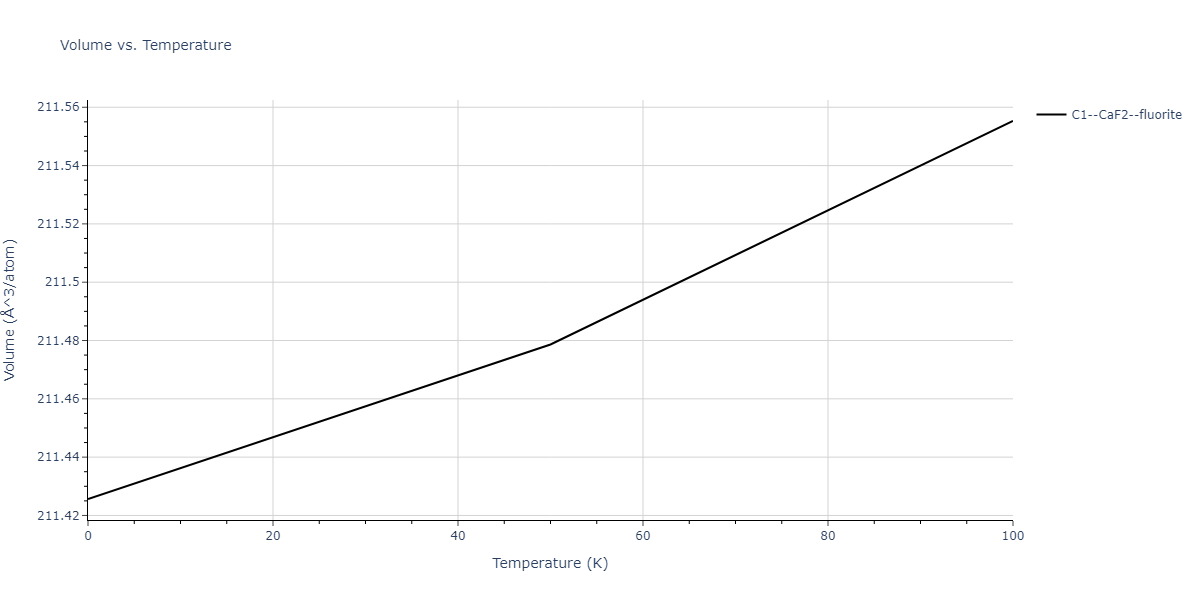 2020--Farkas-D--Fe-Ni-Cr-Co-Al--LAMMPS--ipr1/mdthermo.Al2Cr.V