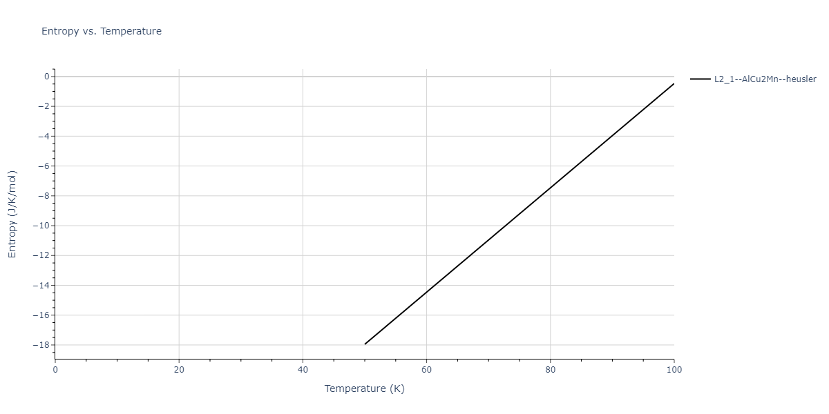 2020--Farkas-D--Fe-Ni-Cr-Co-Al--LAMMPS--ipr1/mdthermo.Al2CrFe.S