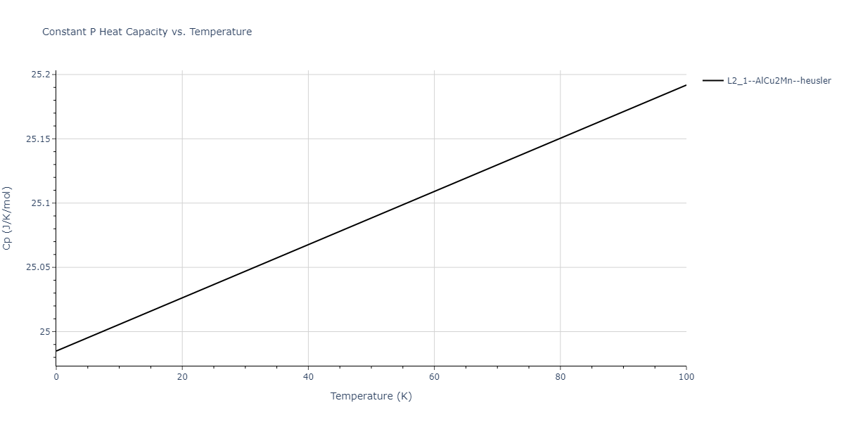 2020--Farkas-D--Fe-Ni-Cr-Co-Al--LAMMPS--ipr1/mdthermo.Al2CrNi.Cp