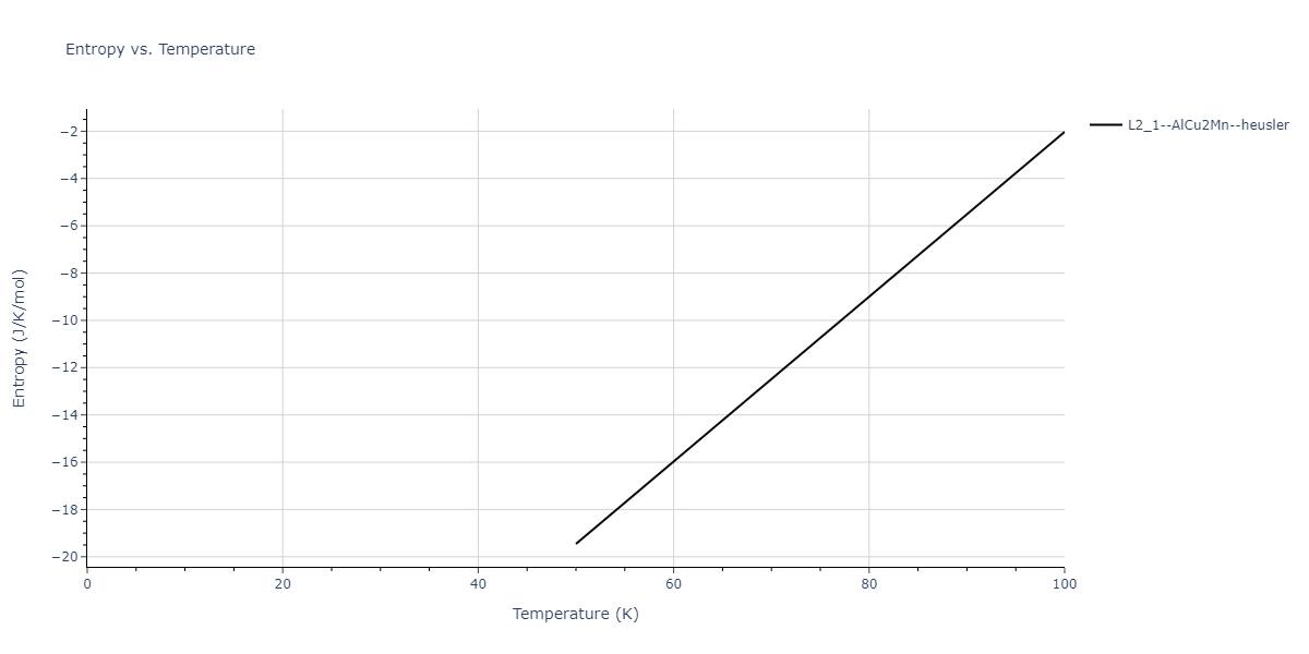 2020--Farkas-D--Fe-Ni-Cr-Co-Al--LAMMPS--ipr1/mdthermo.Al2CrNi.S