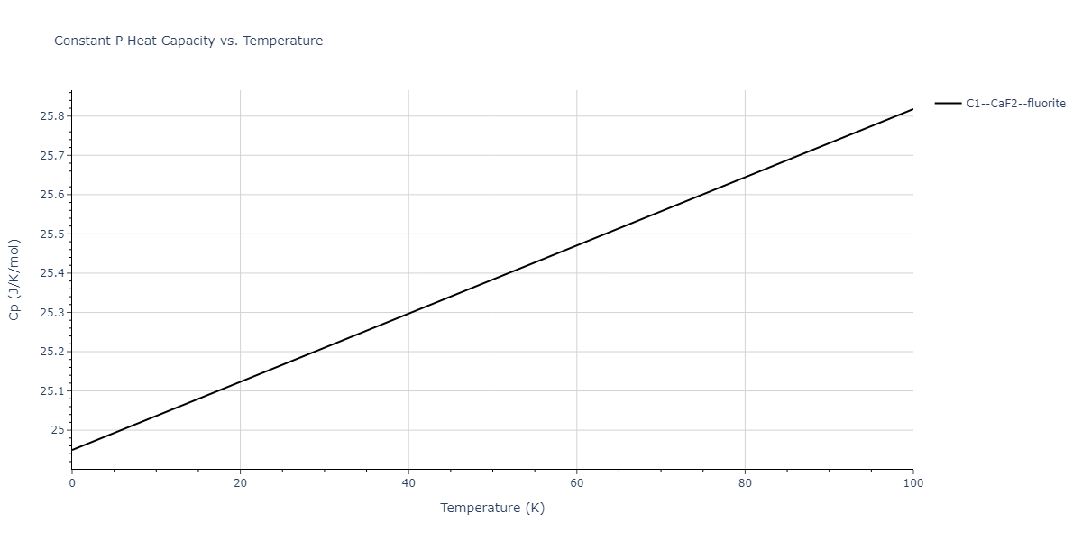 2020--Farkas-D--Fe-Ni-Cr-Co-Al--LAMMPS--ipr1/mdthermo.Al2Fe.Cp