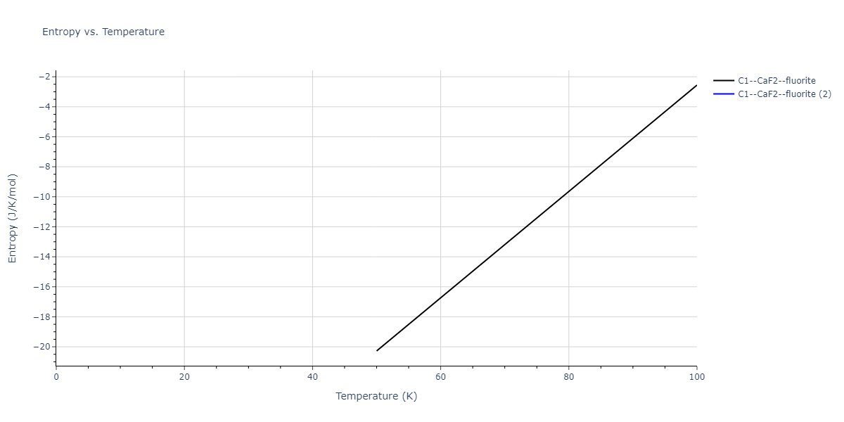 2020--Farkas-D--Fe-Ni-Cr-Co-Al--LAMMPS--ipr1/mdthermo.Al2Fe.S