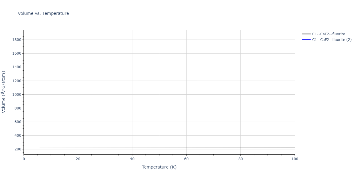 2020--Farkas-D--Fe-Ni-Cr-Co-Al--LAMMPS--ipr1/mdthermo.Al2Fe.V