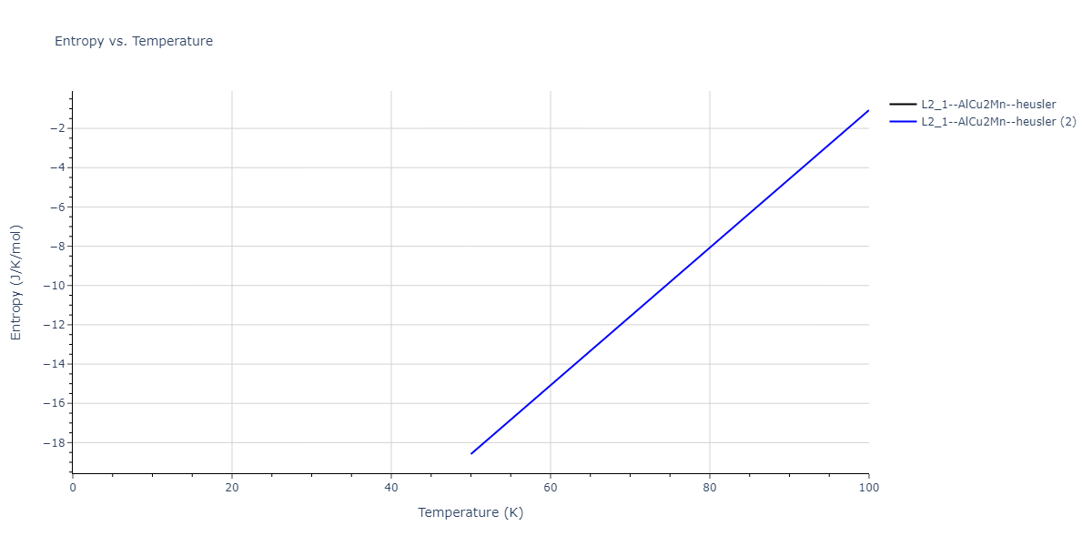 2020--Farkas-D--Fe-Ni-Cr-Co-Al--LAMMPS--ipr1/mdthermo.Al2FeNi.S