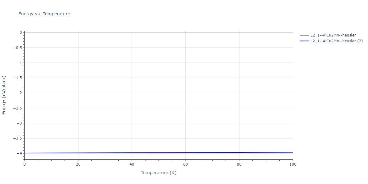 2020--Farkas-D--Fe-Ni-Cr-Co-Al--LAMMPS--ipr1/mdthermo.Al2FeNi.U