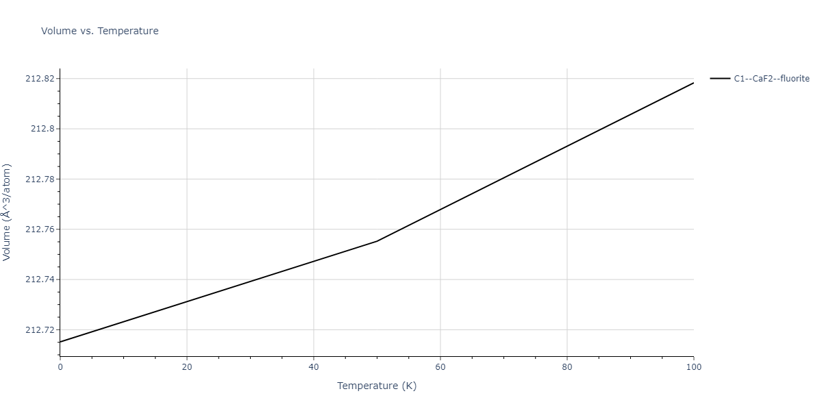 2020--Farkas-D--Fe-Ni-Cr-Co-Al--LAMMPS--ipr1/mdthermo.Al2Ni.V