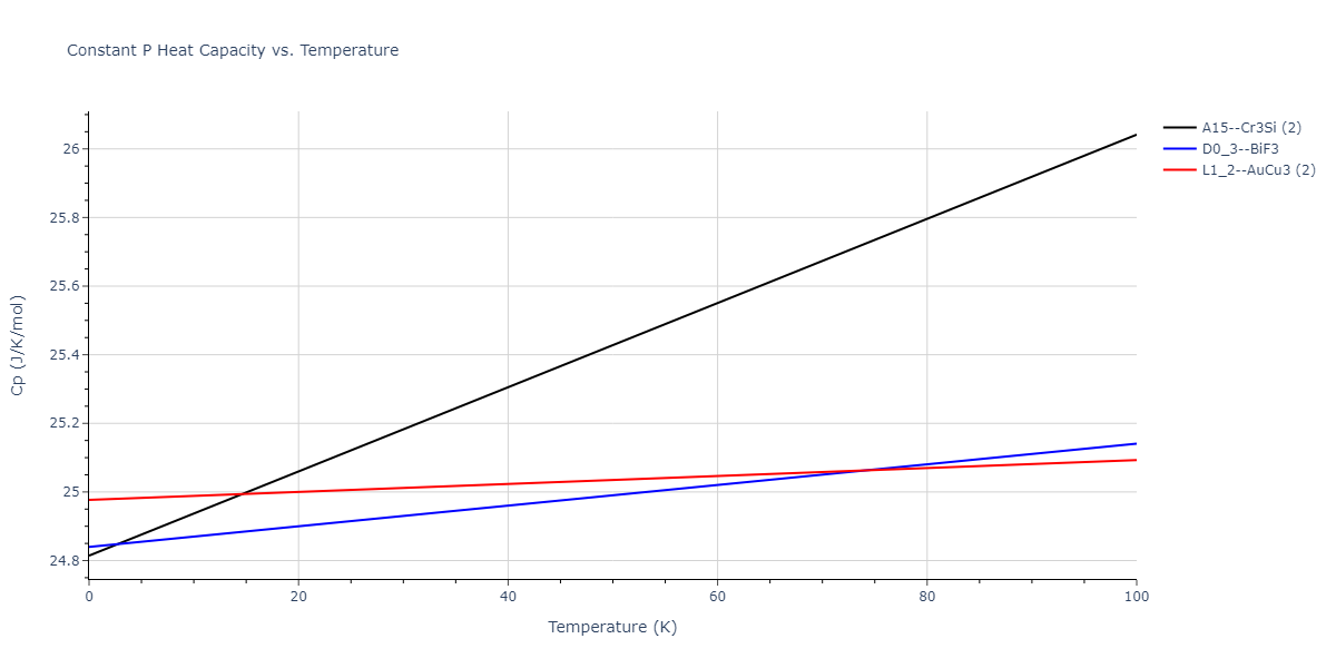 2020--Farkas-D--Fe-Ni-Cr-Co-Al--LAMMPS--ipr1/mdthermo.Al3Co.Cp