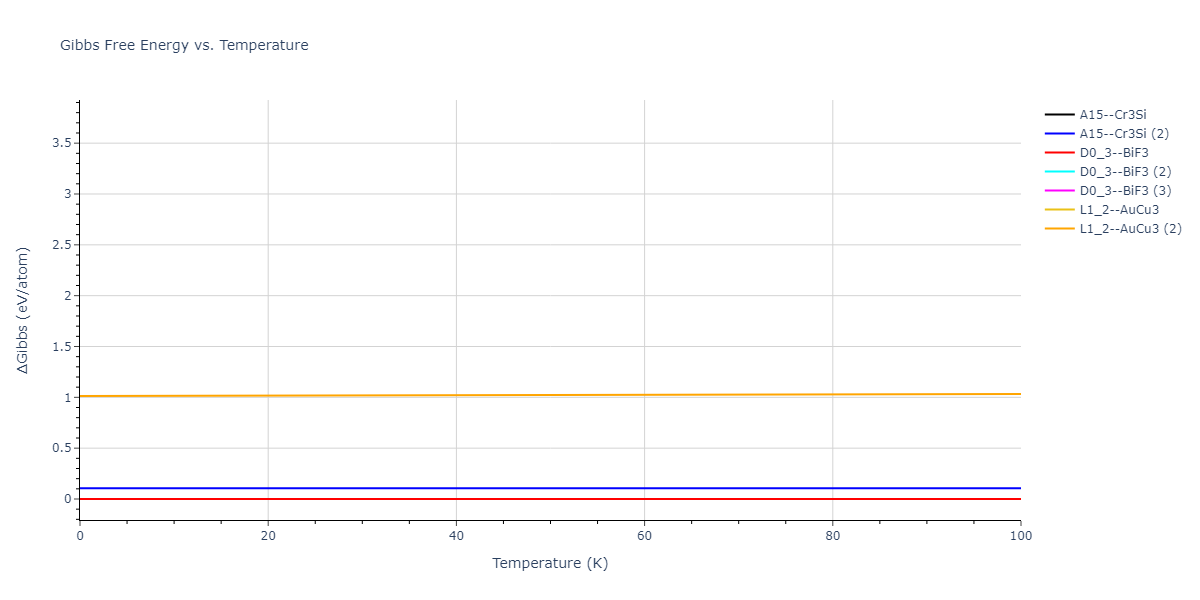 2020--Farkas-D--Fe-Ni-Cr-Co-Al--LAMMPS--ipr1/mdthermo.Al3Co.G