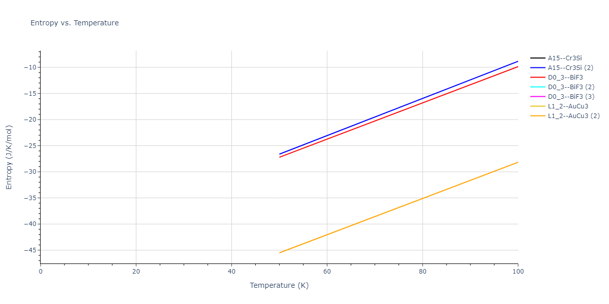 2020--Farkas-D--Fe-Ni-Cr-Co-Al--LAMMPS--ipr1/mdthermo.Al3Co.S