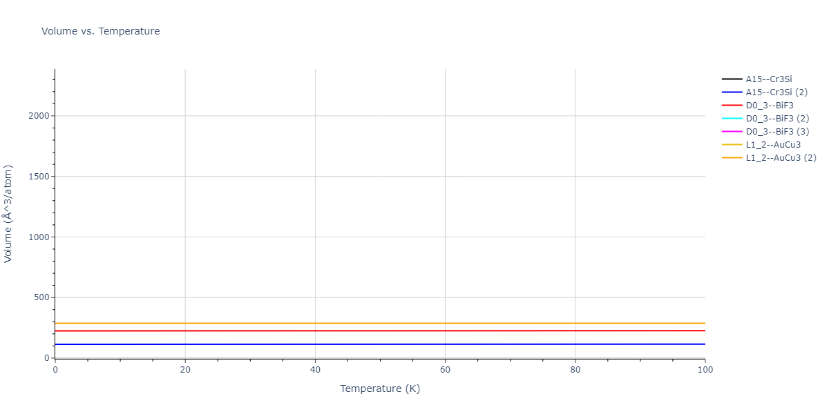 2020--Farkas-D--Fe-Ni-Cr-Co-Al--LAMMPS--ipr1/mdthermo.Al3Co.V