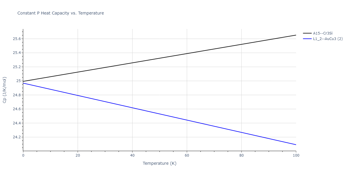 2020--Farkas-D--Fe-Ni-Cr-Co-Al--LAMMPS--ipr1/mdthermo.Al3Cr.Cp