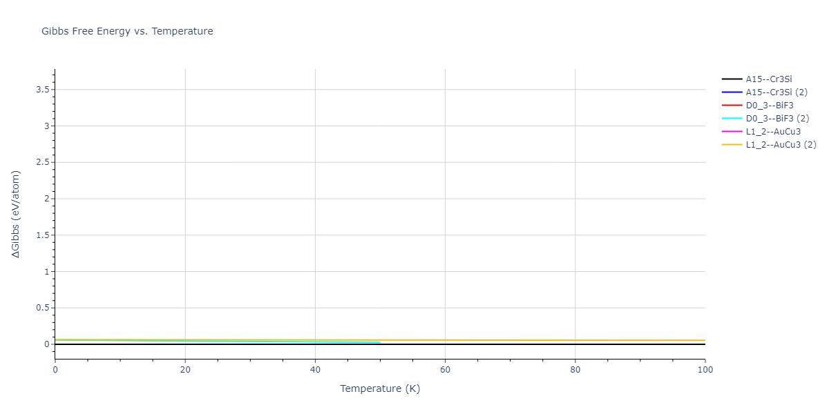 2020--Farkas-D--Fe-Ni-Cr-Co-Al--LAMMPS--ipr1/mdthermo.Al3Cr.G