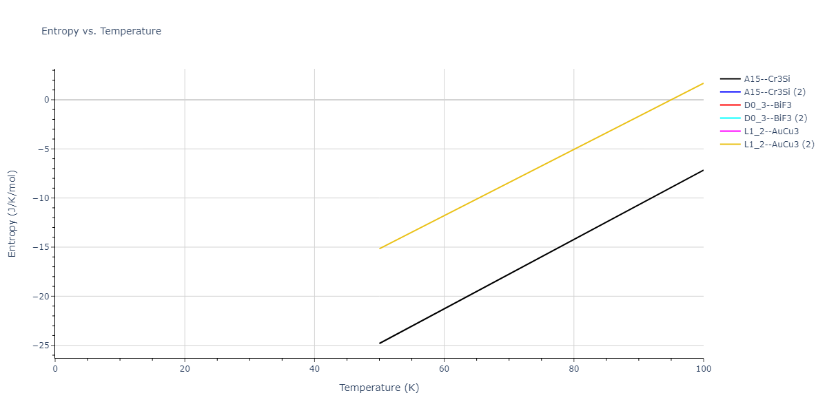 2020--Farkas-D--Fe-Ni-Cr-Co-Al--LAMMPS--ipr1/mdthermo.Al3Cr.S