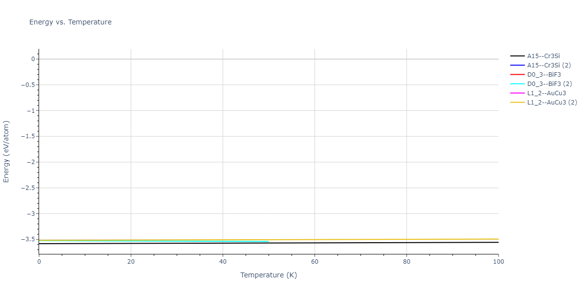 2020--Farkas-D--Fe-Ni-Cr-Co-Al--LAMMPS--ipr1/mdthermo.Al3Cr.U