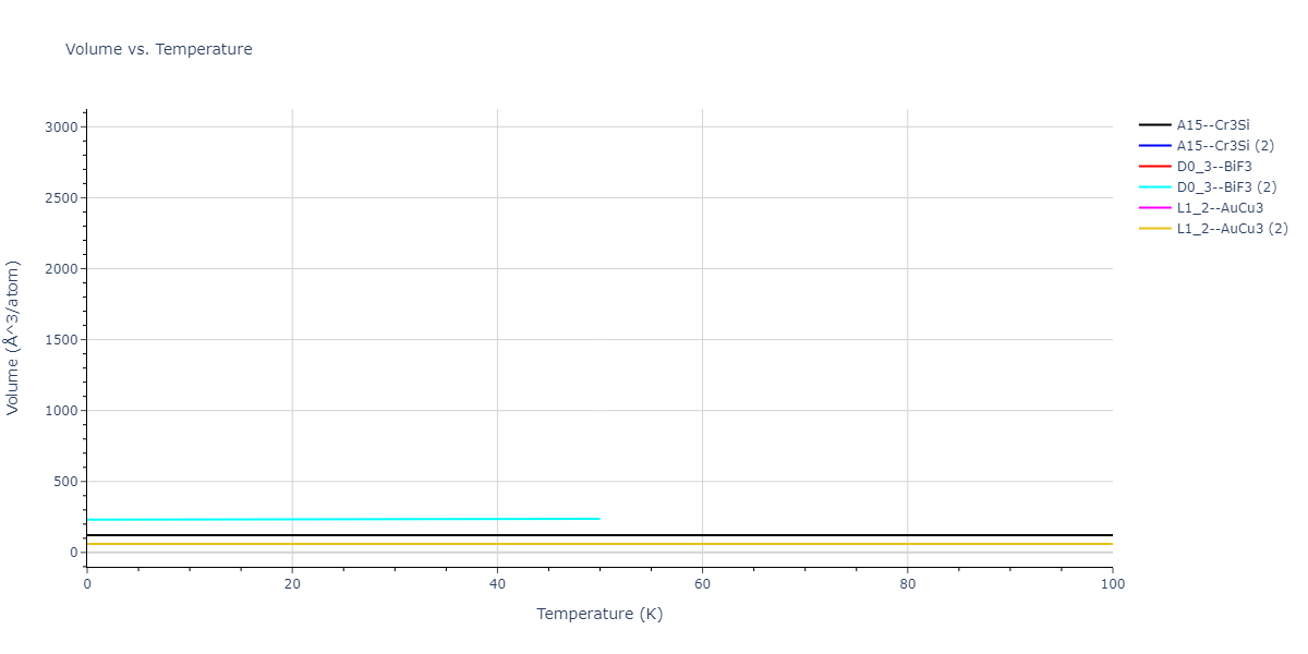 2020--Farkas-D--Fe-Ni-Cr-Co-Al--LAMMPS--ipr1/mdthermo.Al3Cr.V