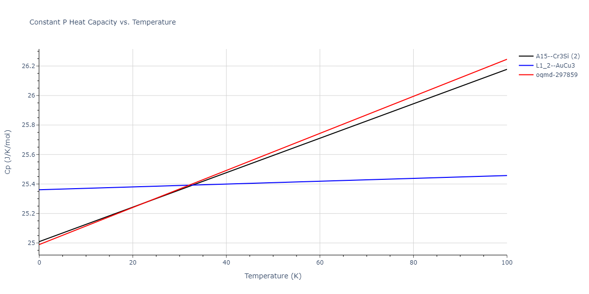 2020--Farkas-D--Fe-Ni-Cr-Co-Al--LAMMPS--ipr1/mdthermo.Al3Fe.Cp