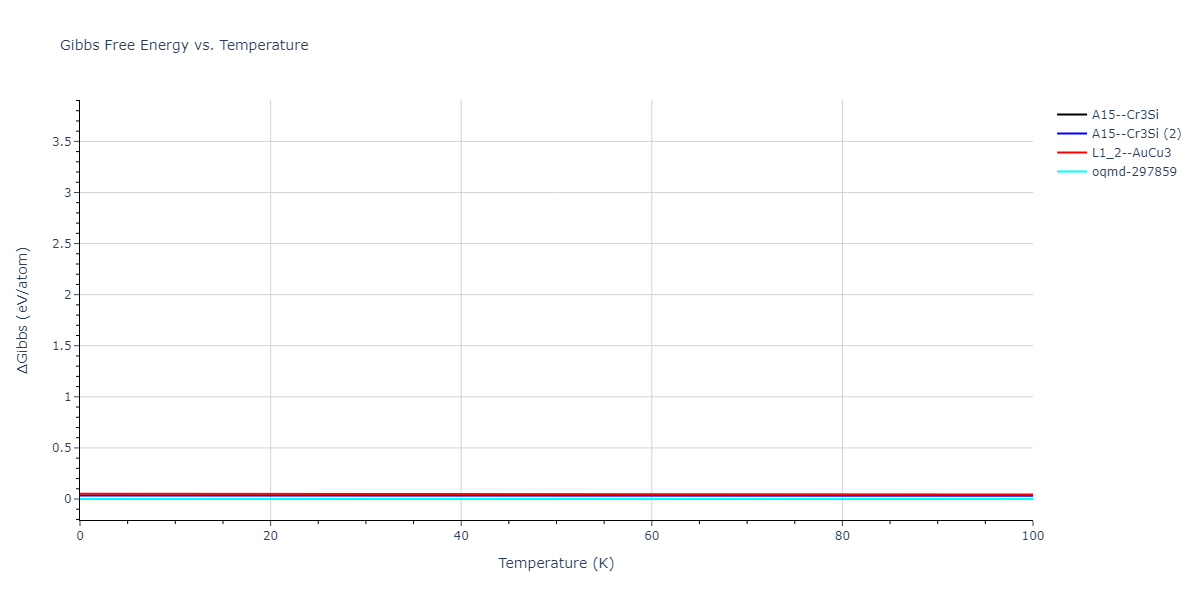 2020--Farkas-D--Fe-Ni-Cr-Co-Al--LAMMPS--ipr1/mdthermo.Al3Fe.G