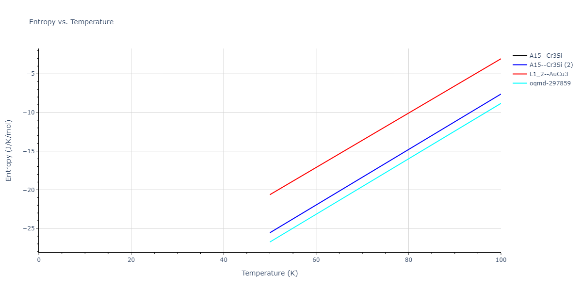 2020--Farkas-D--Fe-Ni-Cr-Co-Al--LAMMPS--ipr1/mdthermo.Al3Fe.S