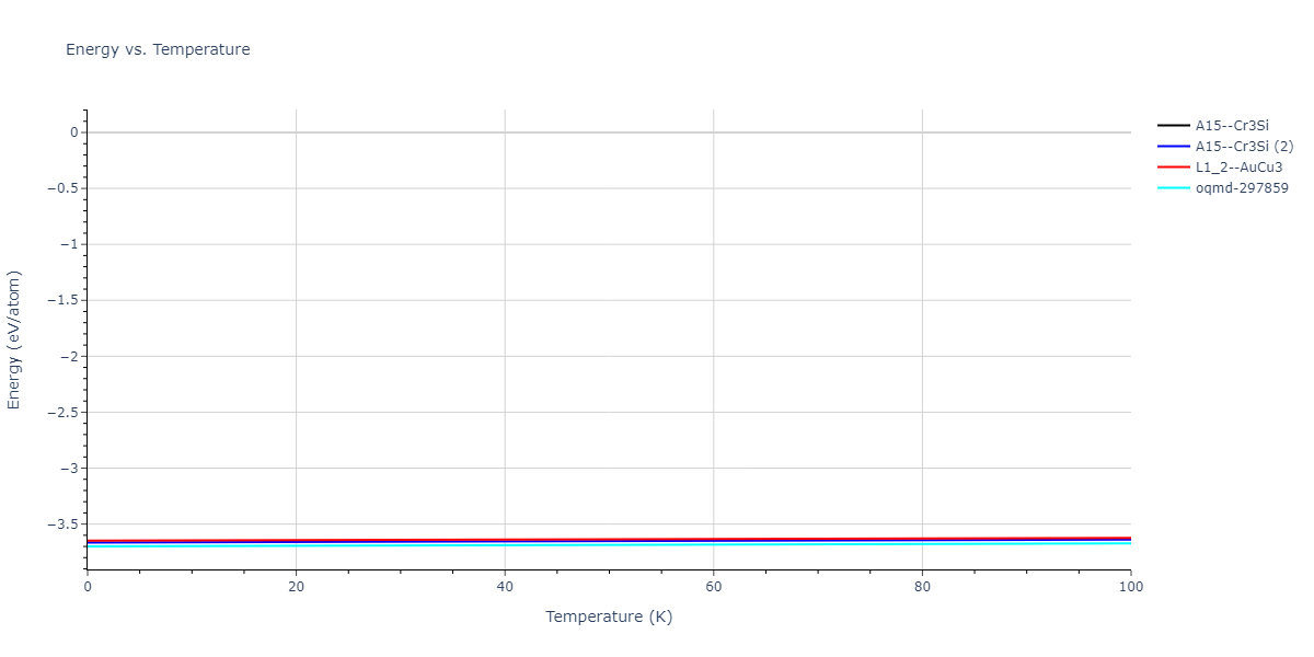 2020--Farkas-D--Fe-Ni-Cr-Co-Al--LAMMPS--ipr1/mdthermo.Al3Fe.U