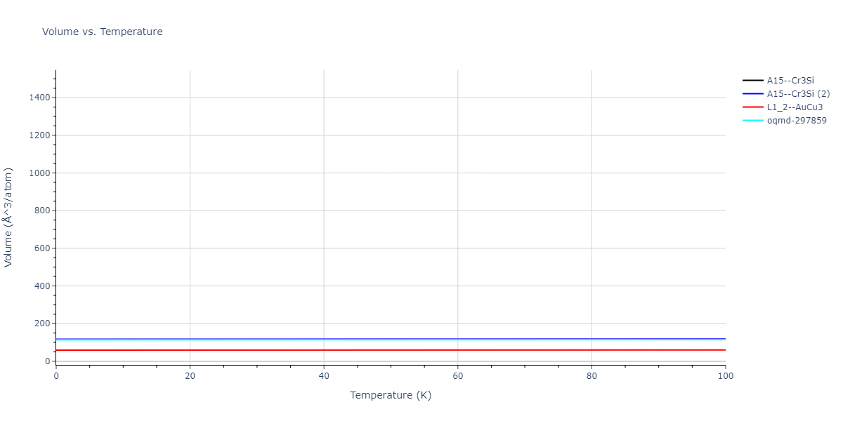 2020--Farkas-D--Fe-Ni-Cr-Co-Al--LAMMPS--ipr1/mdthermo.Al3Fe.V