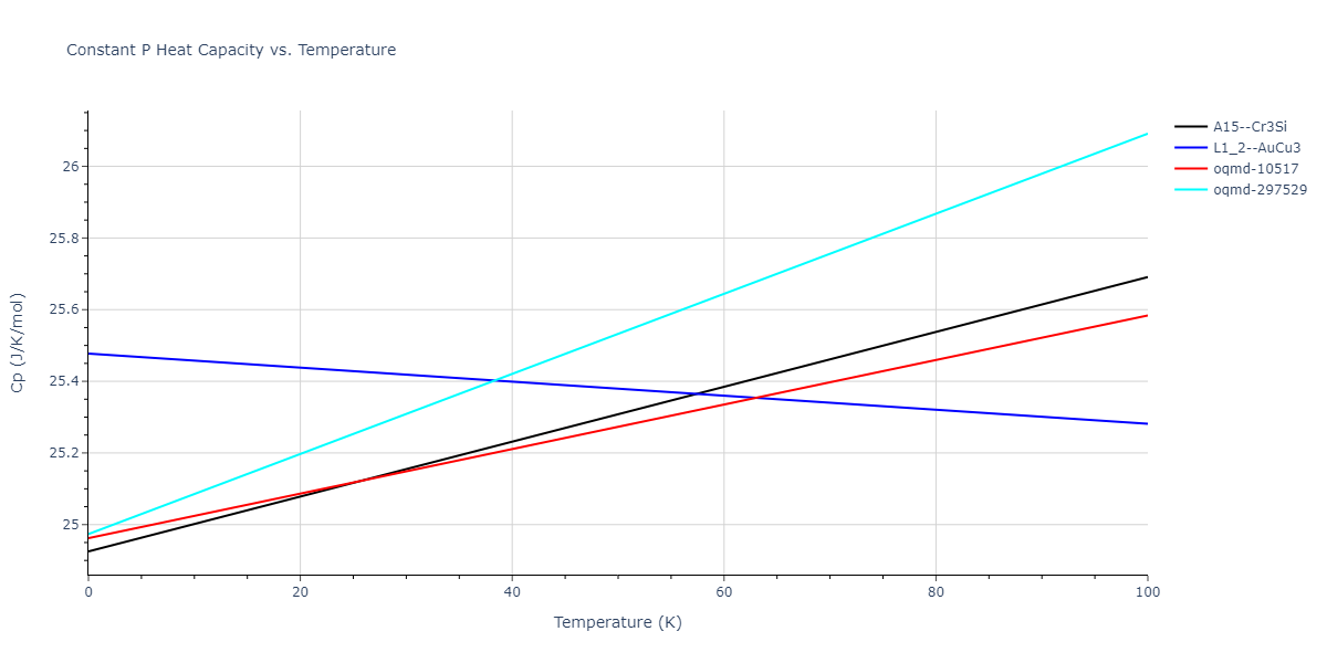 2020--Farkas-D--Fe-Ni-Cr-Co-Al--LAMMPS--ipr1/mdthermo.Al3Ni.Cp