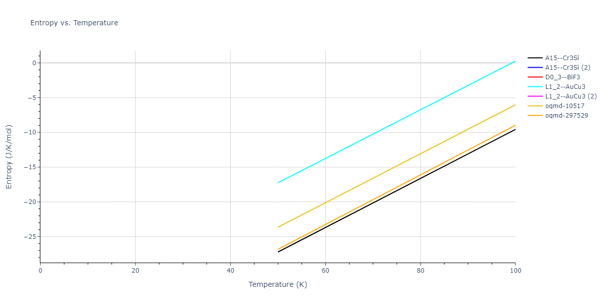 2020--Farkas-D--Fe-Ni-Cr-Co-Al--LAMMPS--ipr1/mdthermo.Al3Ni.S