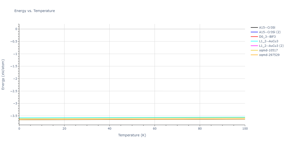 2020--Farkas-D--Fe-Ni-Cr-Co-Al--LAMMPS--ipr1/mdthermo.Al3Ni.U