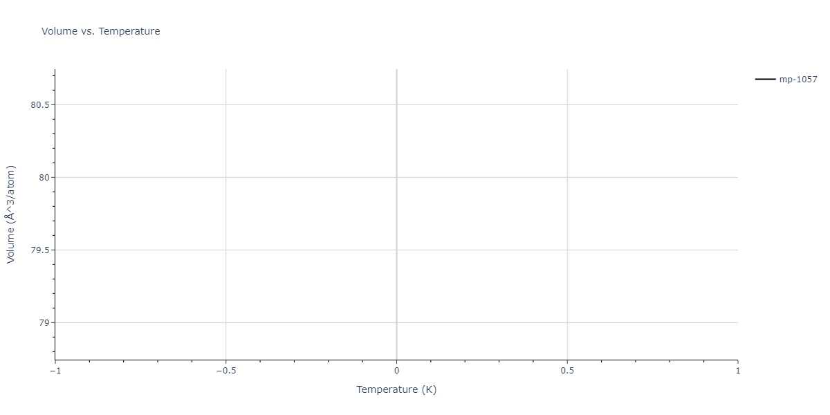 2020--Farkas-D--Fe-Ni-Cr-Co-Al--LAMMPS--ipr1/mdthermo.Al3Ni2.V