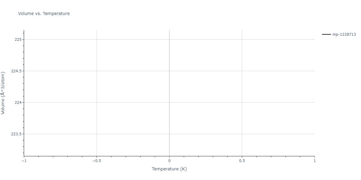 2020--Farkas-D--Fe-Ni-Cr-Co-Al--LAMMPS--ipr1/mdthermo.Al4Ni15.V
