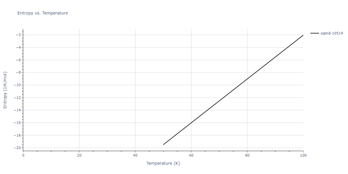 2020--Farkas-D--Fe-Ni-Cr-Co-Al--LAMMPS--ipr1/mdthermo.Al4Ni3.S