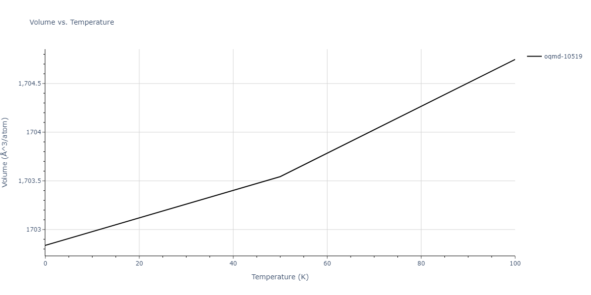 2020--Farkas-D--Fe-Ni-Cr-Co-Al--LAMMPS--ipr1/mdthermo.Al4Ni3.V