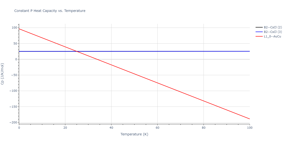 2020--Farkas-D--Fe-Ni-Cr-Co-Al--LAMMPS--ipr1/mdthermo.AlCo.Cp