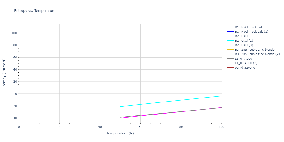 2020--Farkas-D--Fe-Ni-Cr-Co-Al--LAMMPS--ipr1/mdthermo.AlCo.S