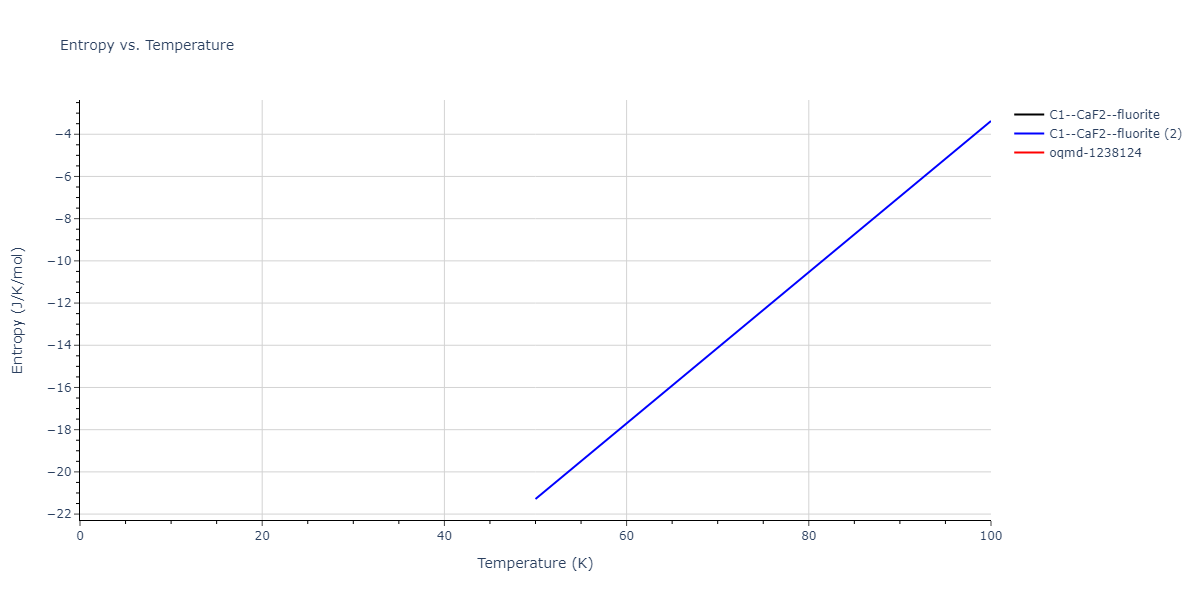 2020--Farkas-D--Fe-Ni-Cr-Co-Al--LAMMPS--ipr1/mdthermo.AlCo2.S