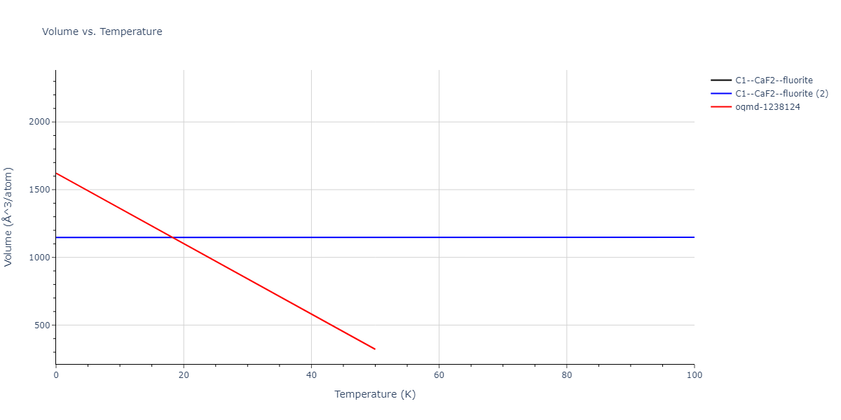 2020--Farkas-D--Fe-Ni-Cr-Co-Al--LAMMPS--ipr1/mdthermo.AlCo2.V
