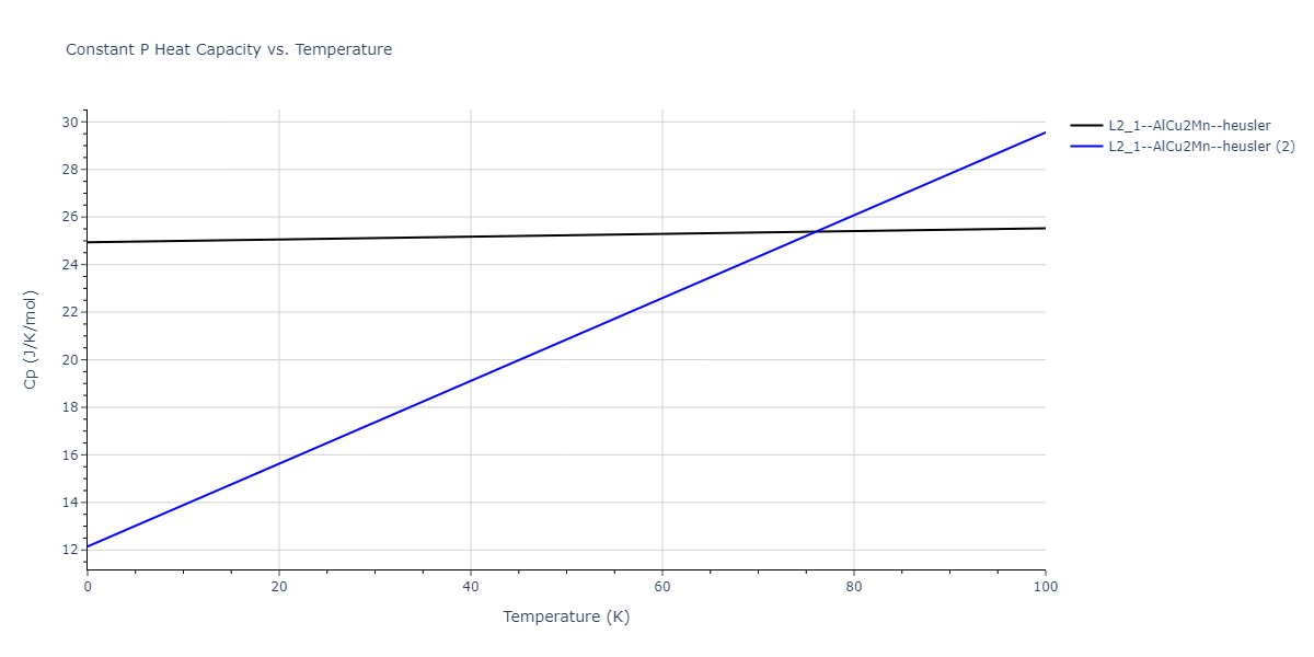 2020--Farkas-D--Fe-Ni-Cr-Co-Al--LAMMPS--ipr1/mdthermo.AlCo2Cr.Cp