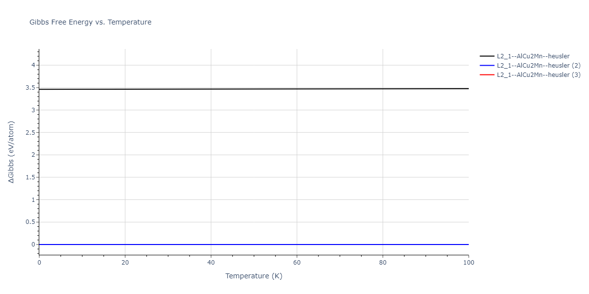 2020--Farkas-D--Fe-Ni-Cr-Co-Al--LAMMPS--ipr1/mdthermo.AlCo2Cr.G