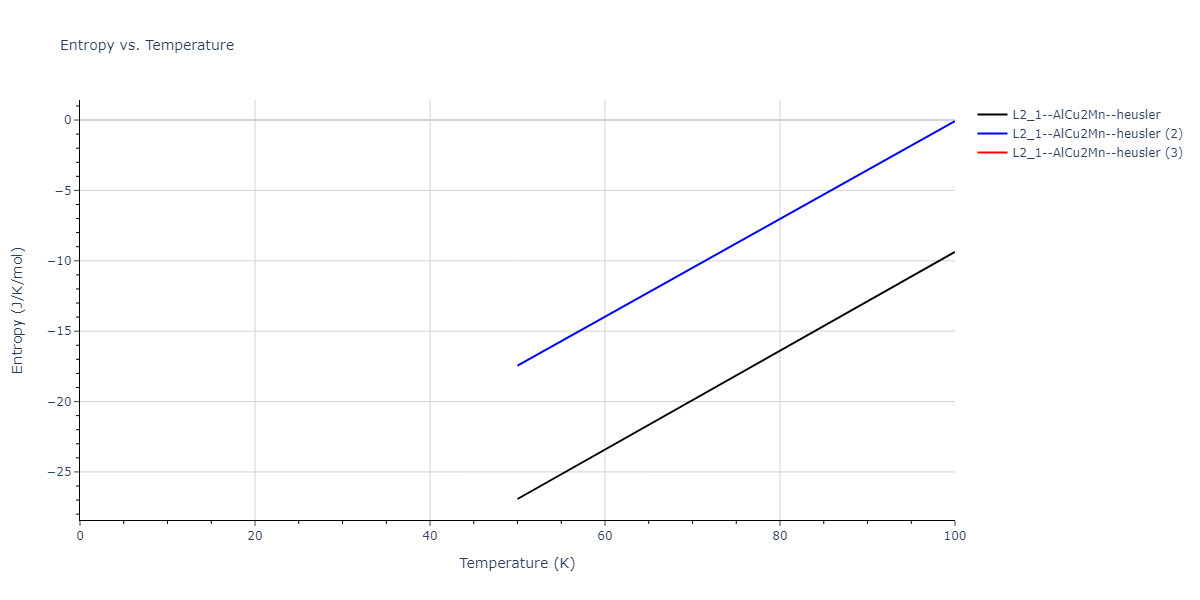 2020--Farkas-D--Fe-Ni-Cr-Co-Al--LAMMPS--ipr1/mdthermo.AlCo2Cr.S