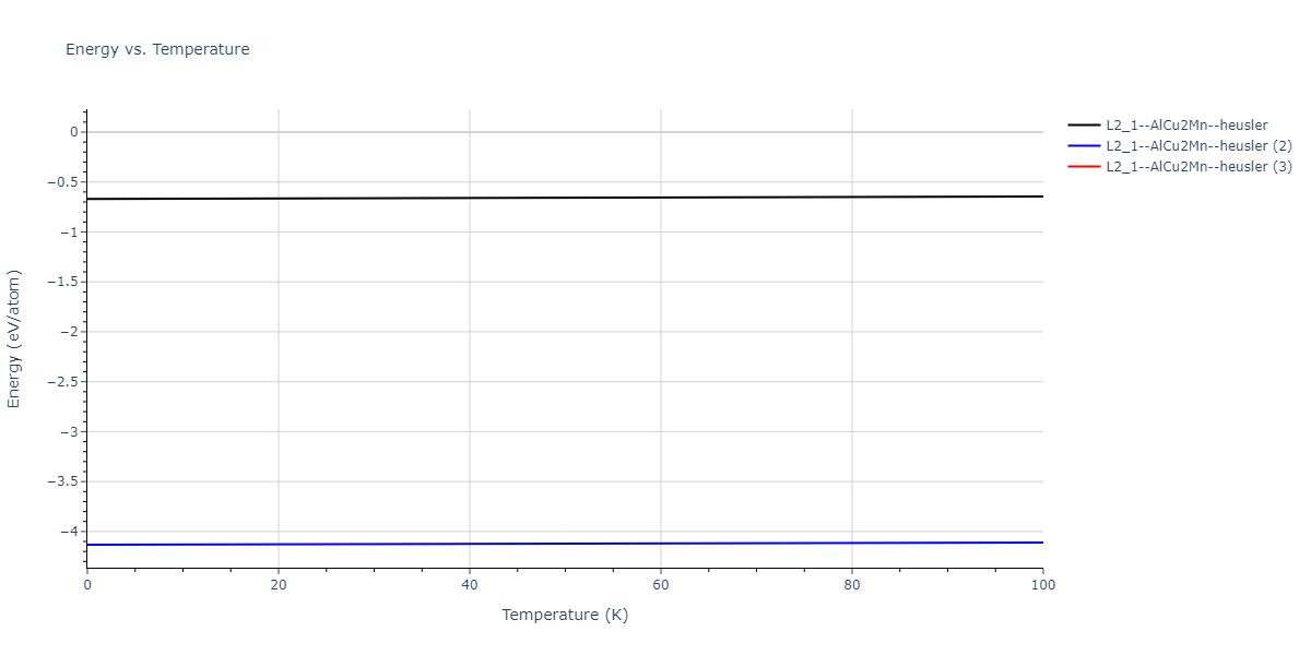 2020--Farkas-D--Fe-Ni-Cr-Co-Al--LAMMPS--ipr1/mdthermo.AlCo2Cr.U