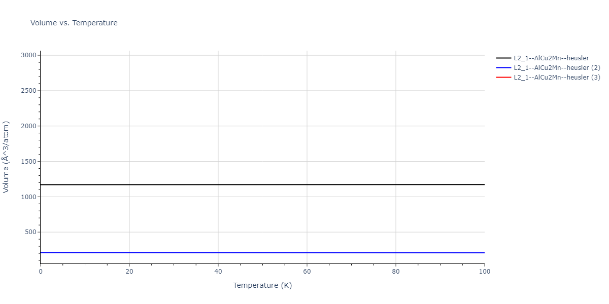 2020--Farkas-D--Fe-Ni-Cr-Co-Al--LAMMPS--ipr1/mdthermo.AlCo2Cr.V