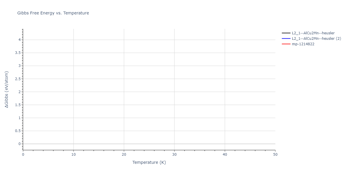 2020--Farkas-D--Fe-Ni-Cr-Co-Al--LAMMPS--ipr1/mdthermo.AlCo2Ni.G