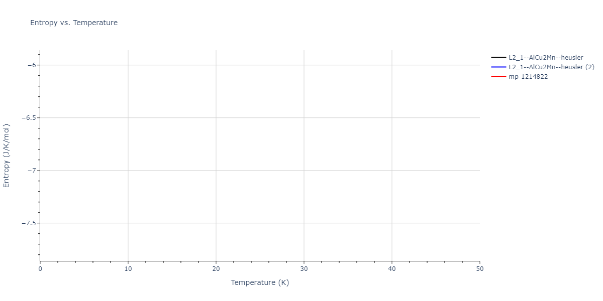 2020--Farkas-D--Fe-Ni-Cr-Co-Al--LAMMPS--ipr1/mdthermo.AlCo2Ni.S