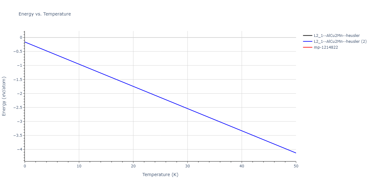 2020--Farkas-D--Fe-Ni-Cr-Co-Al--LAMMPS--ipr1/mdthermo.AlCo2Ni.U