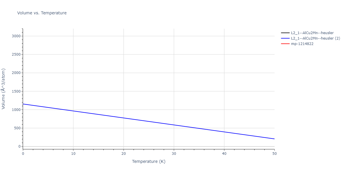 2020--Farkas-D--Fe-Ni-Cr-Co-Al--LAMMPS--ipr1/mdthermo.AlCo2Ni.V