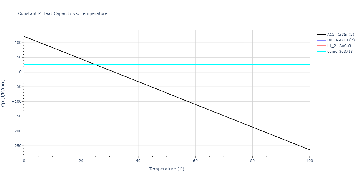 2020--Farkas-D--Fe-Ni-Cr-Co-Al--LAMMPS--ipr1/mdthermo.AlCo3.Cp