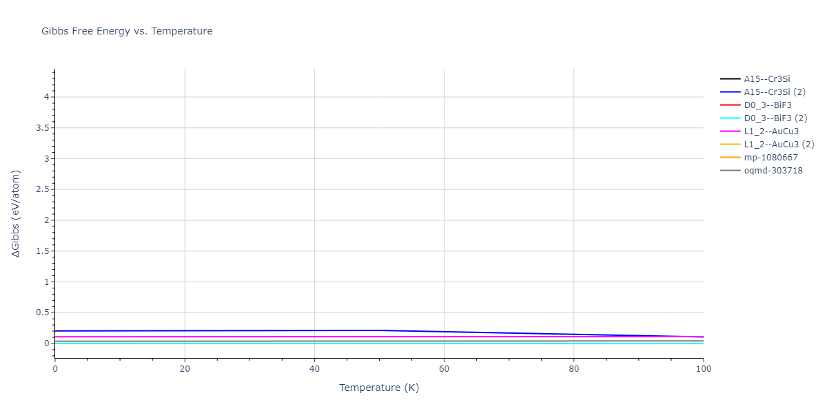 2020--Farkas-D--Fe-Ni-Cr-Co-Al--LAMMPS--ipr1/mdthermo.AlCo3.G
